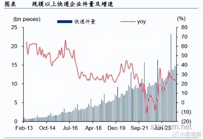 “我有的是力气和手段！”——某物流公司效率提升与成本控制案例研究